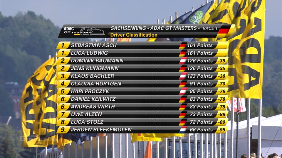 ADAC GT Masters am Sachsenring