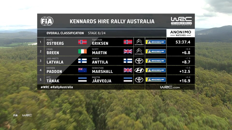 WRC – Stop 13 in Australia: Friday's late stages..