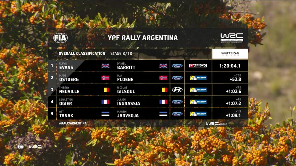 WRC+ – FIA World Rallye Championship 2017 in Argentina – Stop 5, States 06-08...