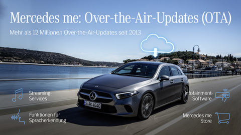 Over the air Mercedes benz 2021 updates.jpg