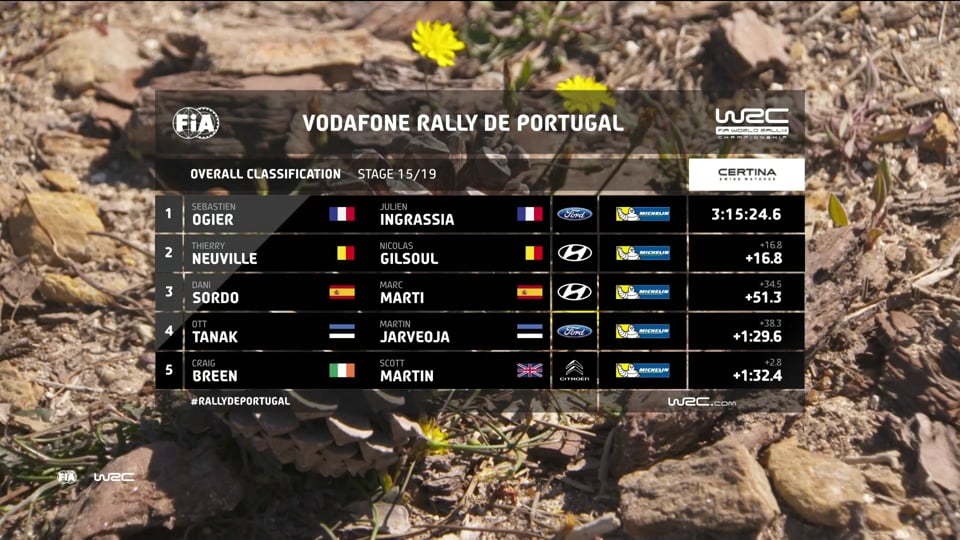 WRC+ – FIA World Rallye Championship 2017 in Portugal – Stop 6, States 13-15...