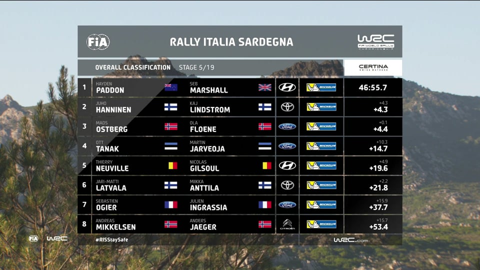 WRC+ – FIA World Rallye Championship 2017 in Italy, Sardegna – Stop 7, States 02-05...