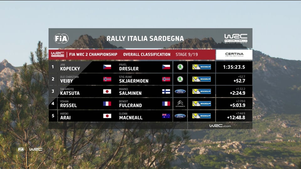 WRC2 –  Rally Italia Sardegna, Friday, round seven of the FIA World Rally Championship 2017 