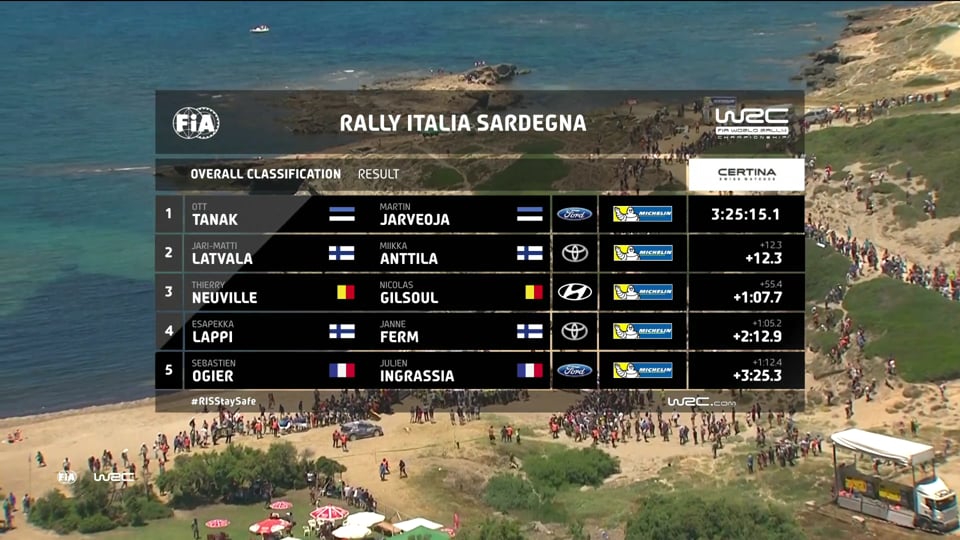 WRC+ – FIA World Rallye Championship 2017 in Italy, Sardegna – Summary