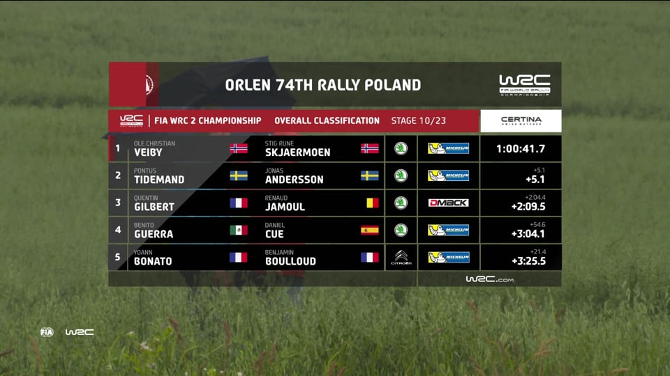 WRC2 –  Rally Poland, Friday, round eight of the FIA World Rally Championship 2017