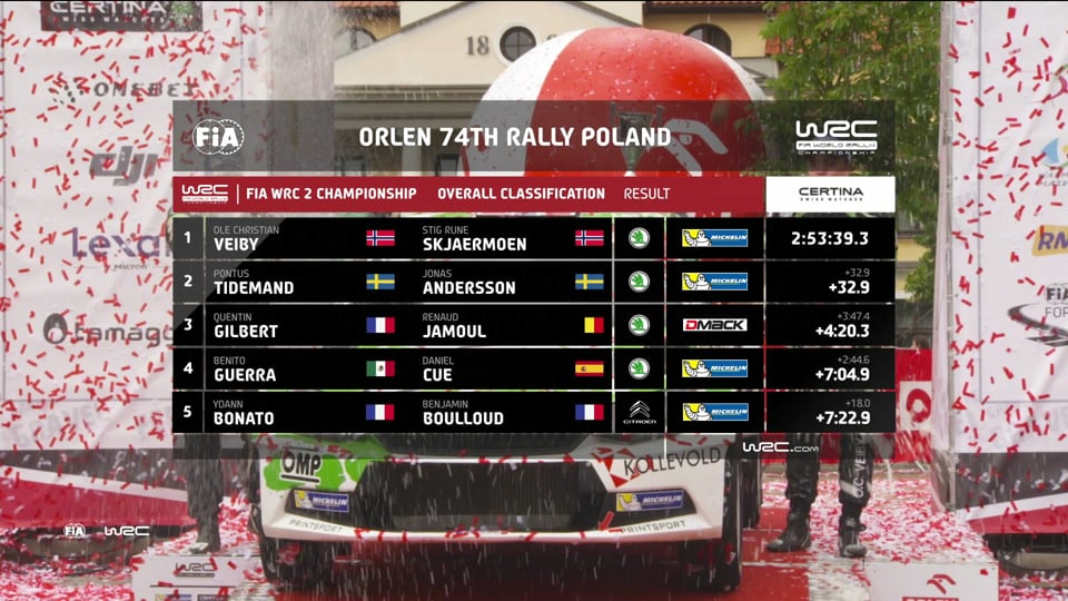 WRC2 –  Rally Poland, Sunday, round eight of the FIA World Rally Championship 2017