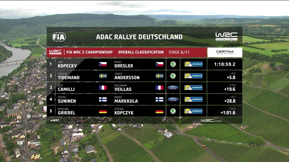 WRC2 –  Rally Germany, Friday, round ten of the FIA World Rally Championship 2017