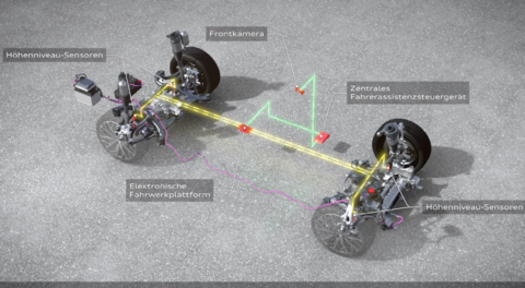 Audi A8 L Aktivfahrwerk Animation.png