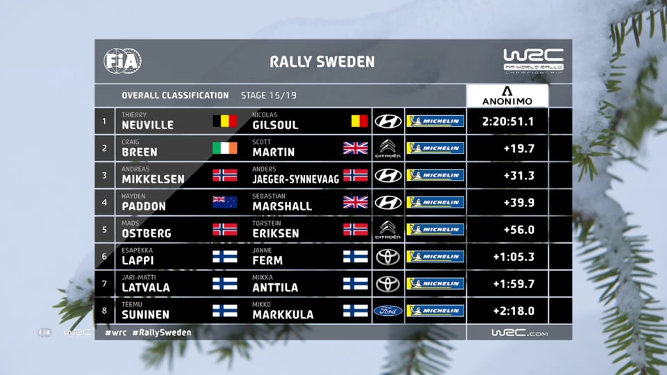 WRC – FIA World Rallye Championship 2018 – Stop 2: Sweden: Saturday (more Impressions)