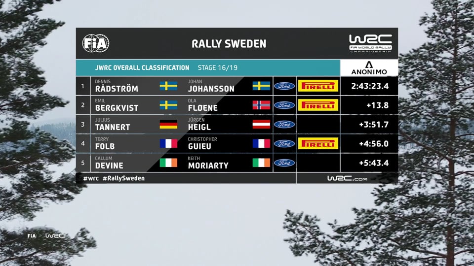 WRC Junior - Stop 2 in Sweden – Saturday