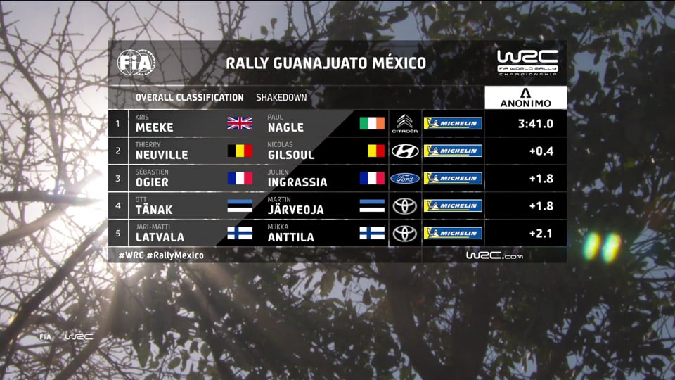 WRC FIA World Rallye Championship – Stop 3 in Mexico: Thursday 