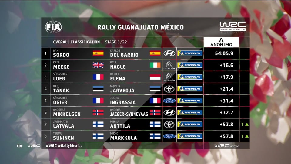 WRC FIA World Rallye Championship – Stop 3 in Mexico: Friday, first stages...