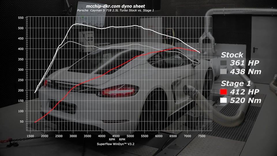 mcchip-dkr Porsche 718 Cayman S Stage 1