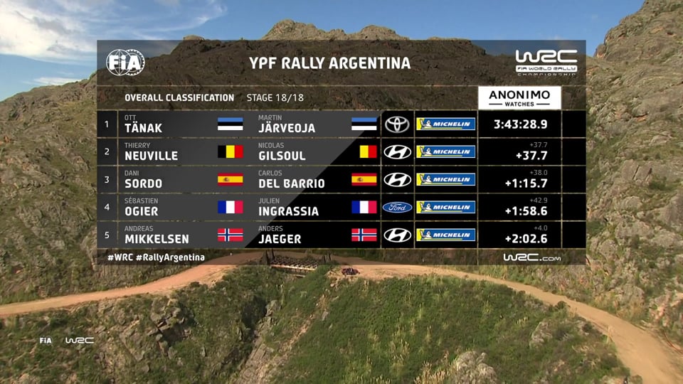 WRC FIA World Rallye Championship – Summary – Stop 5 in Argentina: the event (all three days...)