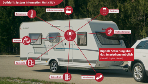 dethleffs - reisemobile - wohnmobile - caravans - wohnwagen.PNG