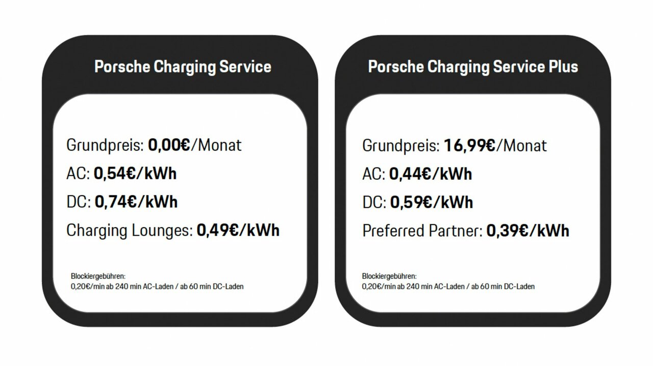 Porsche Charging Service in Deutschland wird erweitert.