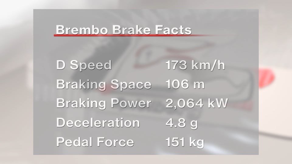 Breaking on the limit of the first turns of the 2018 Formula 1 Austrian GP – one of the mostdemanding tracks for brakes. 