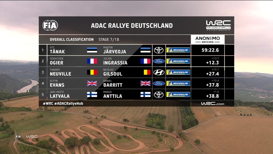 WRC FIA World Rallye Championship – Stop 9 in Deutschland: Friday's afternoon stages...