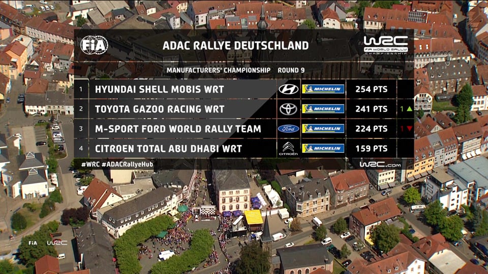 WRC FIA World Rallye Championship – Stop 9 in Deutschland: Sunday...