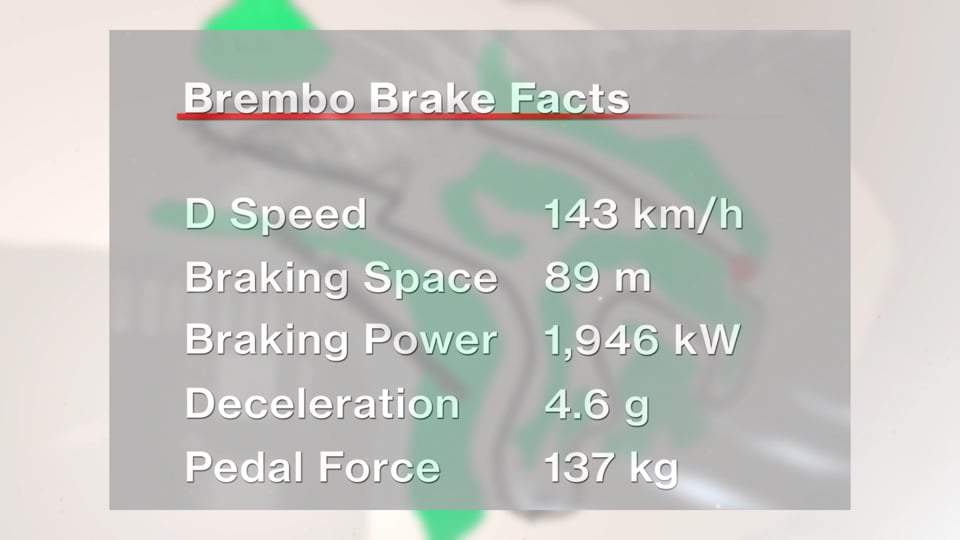  SPA Francorchamps: Brembo unveils the use of its braking systems at the 2018 Formula 1 Belgium Grand Prix