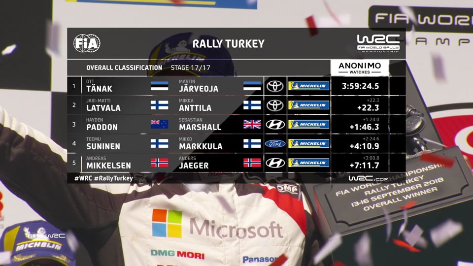 WRC FIA World Rallye Championship – Stop 10 in Turkey: The final day...