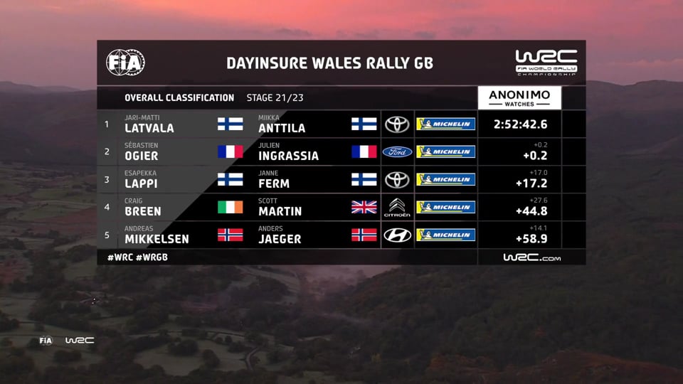 WRC FIA World Rallye Championship – Stop 11 in Wales: Sunday's first stages...