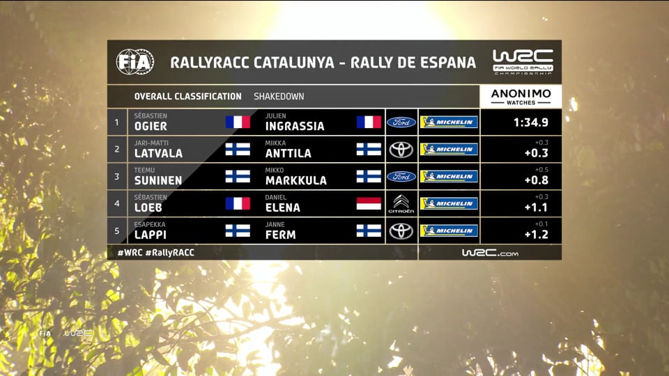 WRC FIA World Rallye Championship – Stop 12 in Spain: Last stop of the year – Thursday recap.