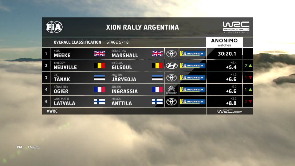 WRC 19 | stop 5, Argentina, Friday's first stages...