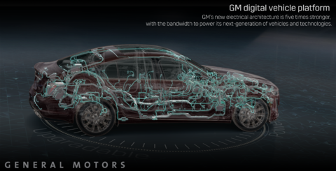 gm-digital-vehicle-platform-311850-en.png